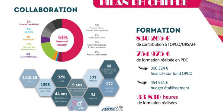 Assemblée générale 2025 : un moment fort d’engagement, de décisions et d’émotion !